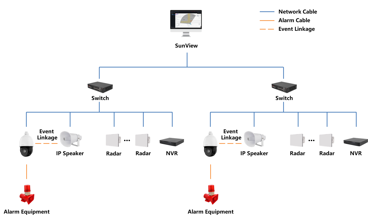 رادار متعدد مع One-PTZ